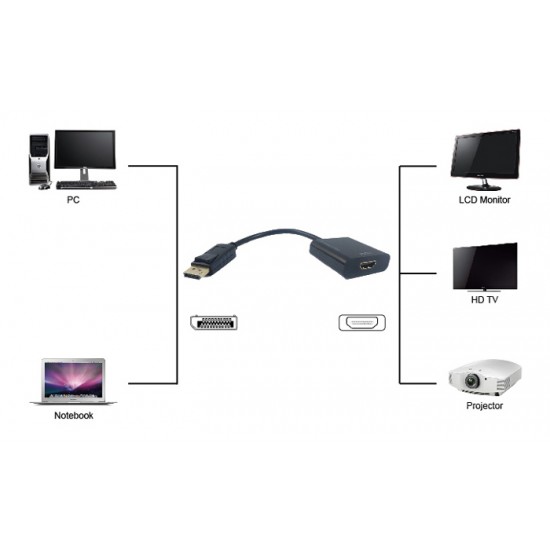 POWERTECH converter DisplayPort σε HDMI PTH-033, active, 4K, μαύρο