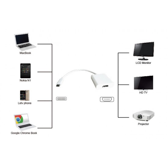 POWERTECH converter USB Type-C σε HDMI PTH-037, 4K, λευκό
